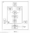 Fig. 03 - Cellular system selection frequency scan scope