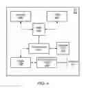Fig. 04 - Cellular system selection frequency scan scope