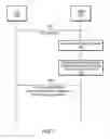 Fig. 07 - Mitigating no-service delays for LTE capable wireless devices without LTE access permission