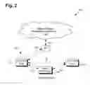 Fig. 03 - Dynamic direct multinode (DDM) wireless network
