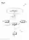 Fig. 07 - Dynamic direct multinode (DDM) wireless network