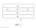 Fig. 02 - Heat dissipation foil and methods of heat dissipation