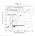 Fig. 08 - System for cooling hybrid vehicle electronics, method for cooling hybrid vehicle electronics