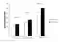 Fig. 01 - Composition comprising Siallylactose for use in enhancing learning skills and memory function