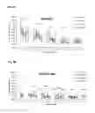 Fig. 07 - Composition comprising Siallylactose for use in enhancing learning skills and memory function