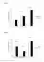 Fig. 08 - Composition comprising Siallylactose for use in enhancing learning skills and memory function