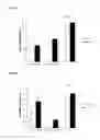 Fig. 09 - Composition comprising Siallylactose for use in enhancing learning skills and memory function