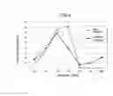 Fig. 06 - Smoking article with filter and filter of smoking article