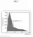 Fig. 08 - Device and method for spectrum analysis and device for blood glucose measurement