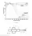 Fig. 07 - Capacitive sensing and encoding for imaging probes