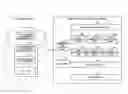 Fig. 01 - Device and method for sequential posture identification and autonomic function information acquisition