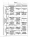 Fig. 08 - Device and method for sequential posture identification and autonomic function information acquisition