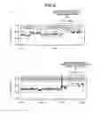 Fig. 10 - Device and method for sequential posture identification and autonomic function information acquisition
