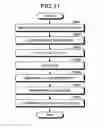 Fig. 12 - Device and method for sequential posture identification and autonomic function information acquisition