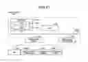 Fig. 22 - Device and method for sequential posture identification and autonomic function information acquisition