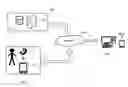 Fig. 01 - RECONFIGURABLE POINT-OF-EVENT PUSH DIAGNOSTIC SYSTEM AND METHOD