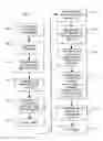 Fig. 10 - Surgical instrument