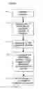 Fig. 11 - Surgical instrument