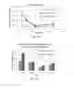 Fig. 24 - Compositions and methods for ophthalmic and/or other applications
