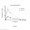 Fig. 32 - Compositions and methods for ophthalmic and/or other applications