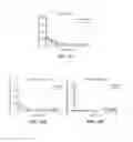 Fig. 33 - Compositions and methods for ophthalmic and/or other applications