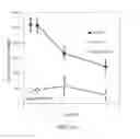 Fig. 41 - Compositions and methods for ophthalmic and/or other applications