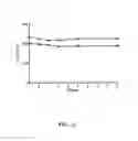 Fig. 45 - Compositions and methods for ophthalmic and/or other applications