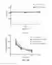 Fig. 46 - Compositions and methods for ophthalmic and/or other applications