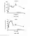 Fig. 52 - Compositions and methods for ophthalmic and/or other applications