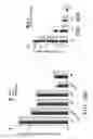 Fig. 136 - NOVEL COMPOSITIONS AND USES OF METFORMIN AGENTS