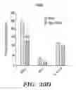Fig. 70 - NOVEL COMPOSITIONS AND USES OF METFORMIN AGENTS