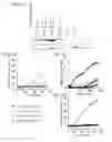 Fig. 07 - METHOD FOR TREATING CANCER BASED ON LEVEL OF GLUCOCORTICOID RECEPTOR