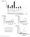 Fig. 08 - METHOD FOR TREATING CANCER BASED ON LEVEL OF GLUCOCORTICOID RECEPTOR