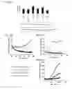 Fig. 09 - METHOD FOR TREATING CANCER BASED ON LEVEL OF GLUCOCORTICOID RECEPTOR