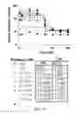 Fig. 22 - METHOD FOR TREATING CANCER BASED ON LEVEL OF GLUCOCORTICOID RECEPTOR