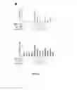 Fig. 20 - Compositions and methods for treatment of prostate cancer