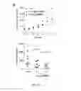 Fig. 27 - Compositions and methods for treatment of prostate cancer