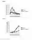 Fig. 07 - Compositions and methods for adjoining type I and type II extracellular domains as heterologous chimeric proteins