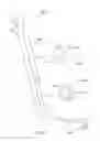 Fig. 43 - FLEXIBLE TUBE HOLDING DEVICE