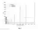Fig. 07 - Non-regular electrical stimulation patterns for improved efficiency in treating Parkinson's disease