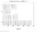 Fig. 09 - Non-regular electrical stimulation patterns for improved efficiency in treating Parkinson's disease