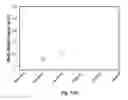 Fig. 35 - Non-regular electrical stimulation patterns for improved efficiency in treating Parkinson's disease
