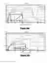 Fig. 33 - Method, system and use for therapeutic ultrasound
