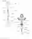 Fig. 28 - Multi-headed, multi-abdomen, multi-armed apparatus for use with a slip and counter fight simulation / workout machine or stand alone device for fight simulation