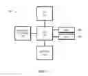 Fig. 04 - Universal blood product and methods of preparing and using same