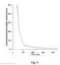 Fig. 09 - Electrodialytic capillary suppressor for suppressed conductometric ion chromatography