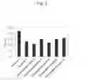 Fig. 04 - Catalyst for purifying exhaust gas