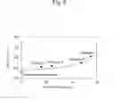 Fig. 06 - Catalyst for purifying exhaust gas