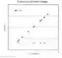 Fig. 01 - Acidic aromatization catalyst with improved activity and stability