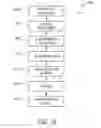 Fig. 16 - Methods for bead application